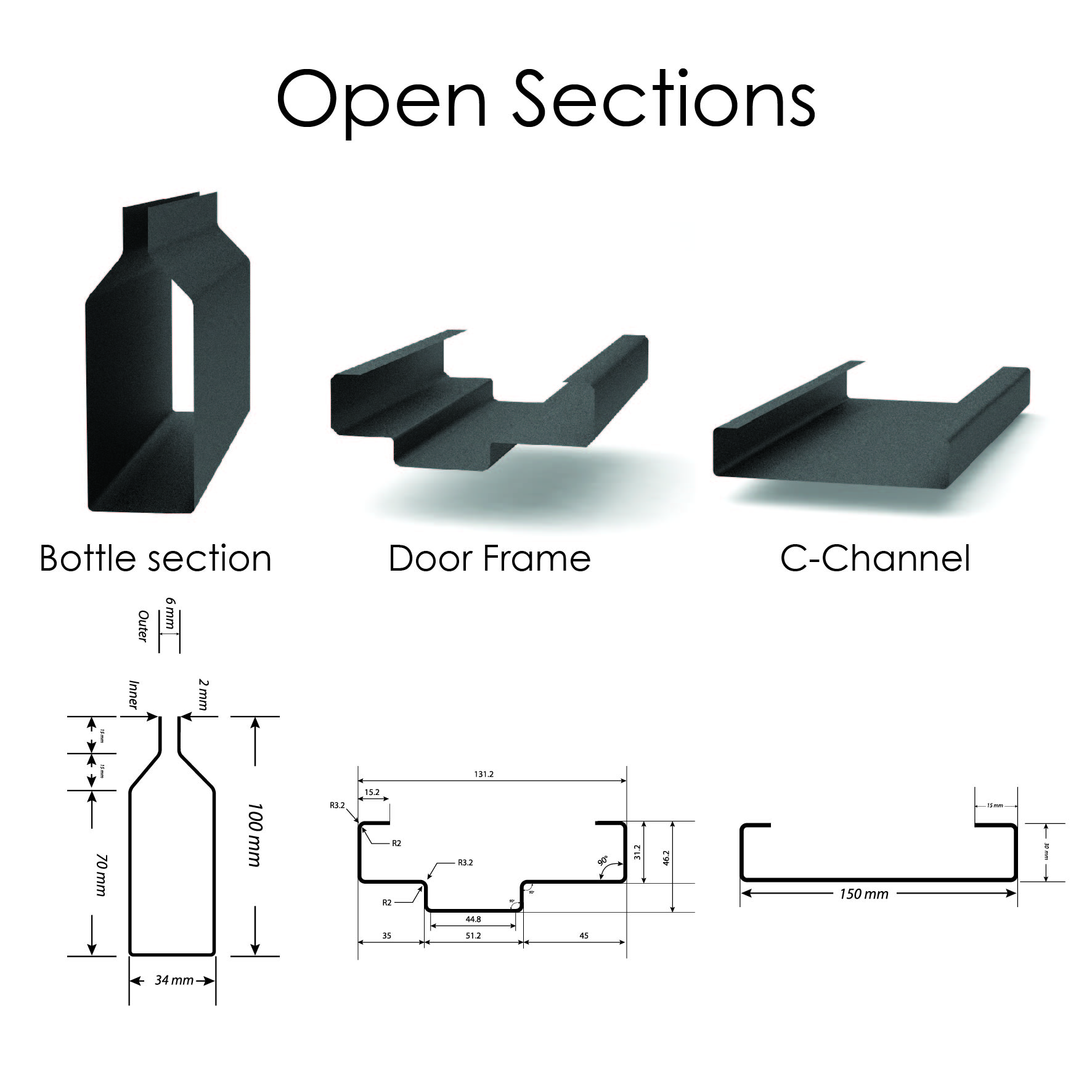 Open Sections